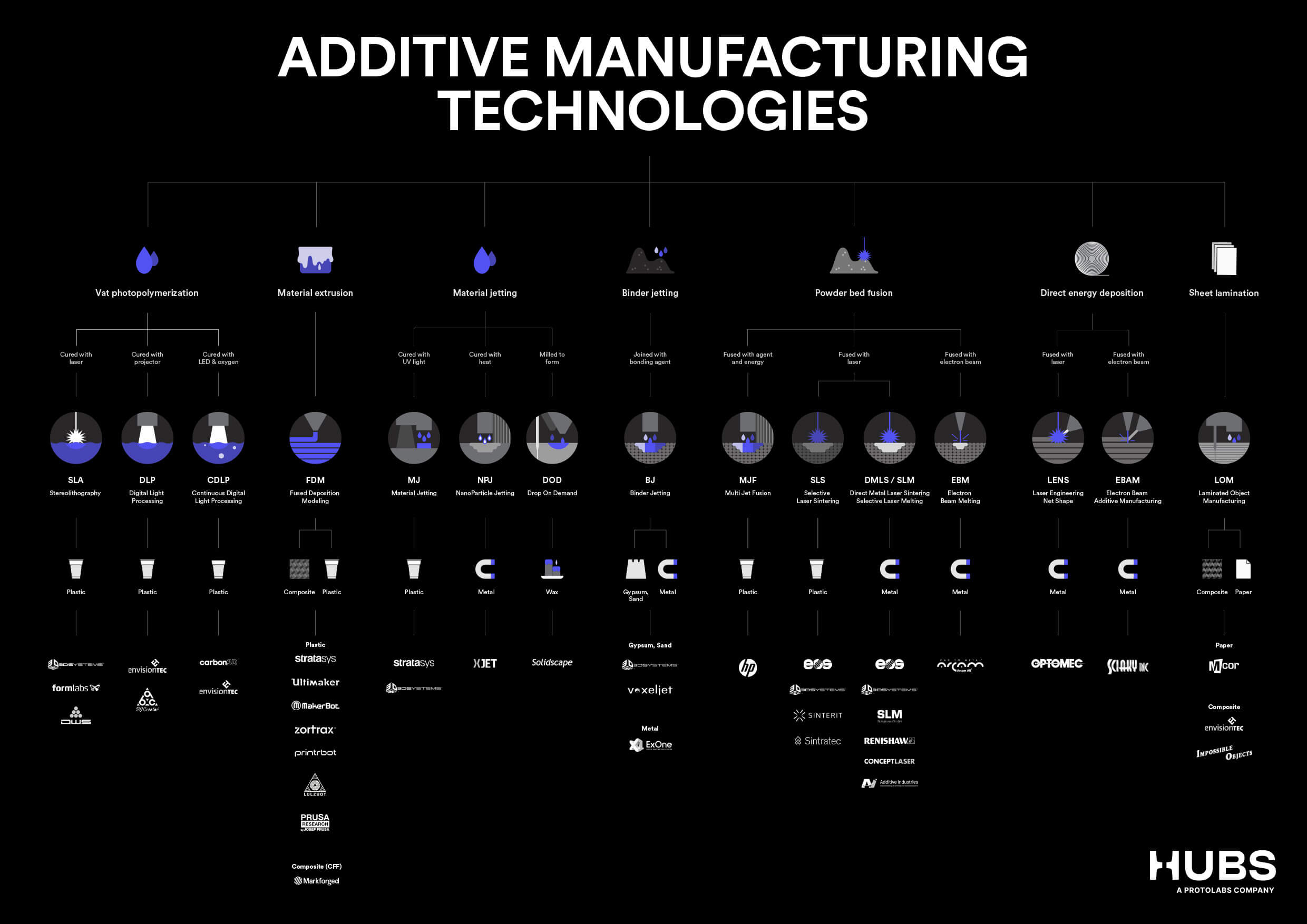 002-005-Additive-Manufacturing-Technologies-Poster DEF Thumbnail (2)