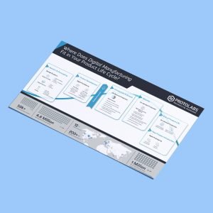 Product lifecycle mockup