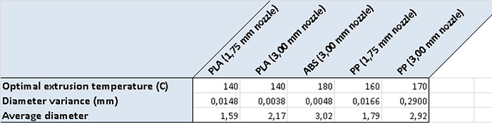 20150610_Results extrusion.png
