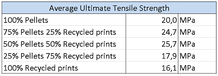 Average UTS groot 2.png