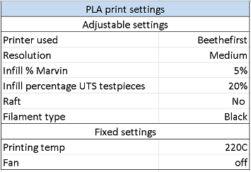 Average UTS groot_0.png